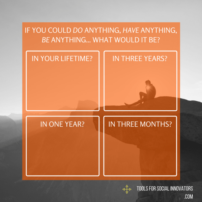 passionmap-toolsforsocialinnovators