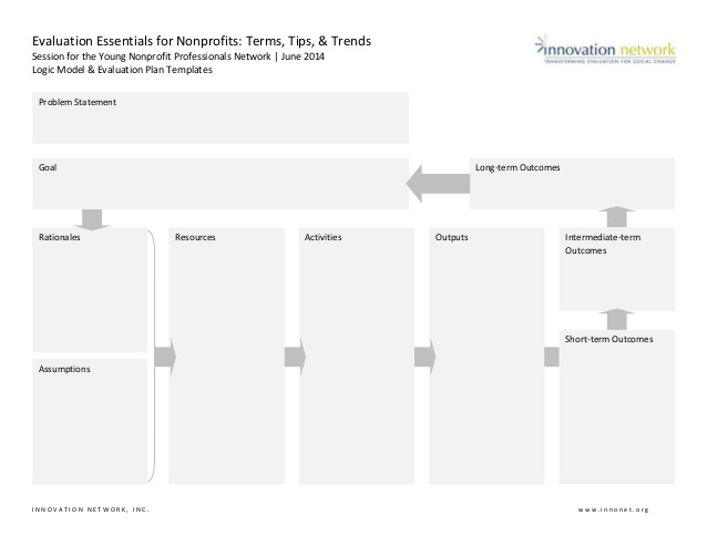 logic-model-evaluation-plan-templates-1-638